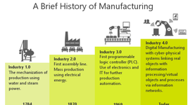 Timeline: Project Management Assessment 1 - Manufacturing Industry Timeline