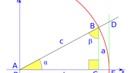 Timeline: trigonométrica