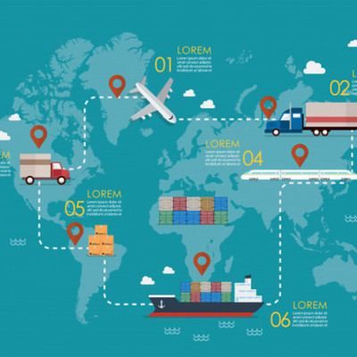 Timeline: Origenes y antecedentes de la Logística