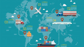 Timeline: Origenes y antecedentes de la Logística