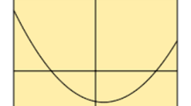 Timeline: Matematicas
