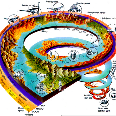 Timeline: Földtörténet (X millió évvel ezelőtt)