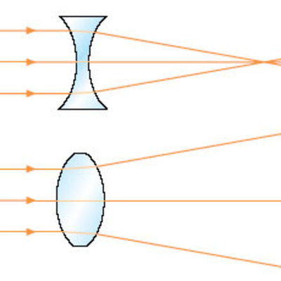 Timeline: Linea del tiempo de la optica
