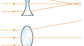 Timeline: Linea del tiempo de la optica