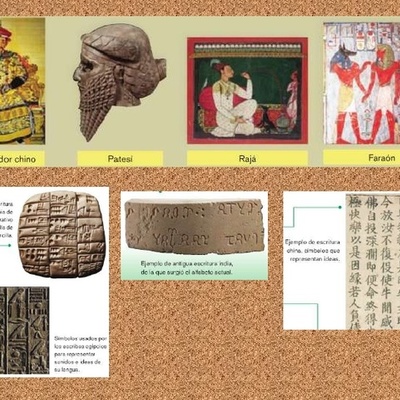 Timeline: Primeras Civilizaciones agrícolas