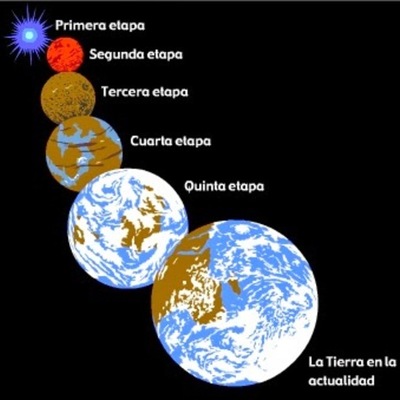 Timeline: TimeLine Terra-CMC