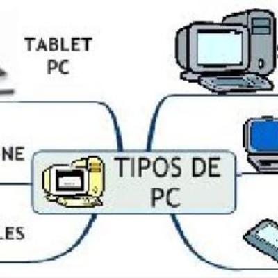 Timeline: Generaciones de las TIC
