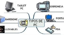 Timeline: Generaciones de las TIC