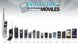 Timeline: EVOLUCIÓN DE LOS MÓVILES