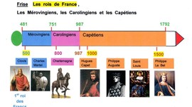 Timeline: Les rois de France