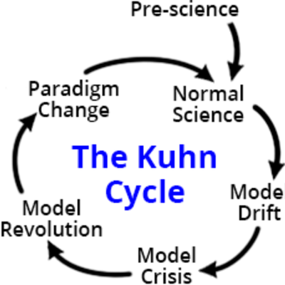 Timeline: Thomas Kuhn (1922 - 1996)