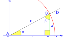 Timeline: Trigonometría