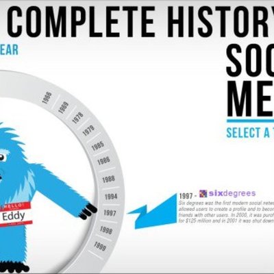 Timeline: History of Social Media