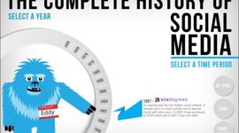 Timeline: History of Social Media