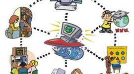 Timeline: Development of Educational Technology