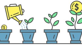 Timeline: 6.3 Learning Assessment