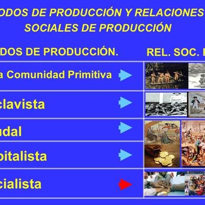 Timeline: Linea de tiempo de la Economía