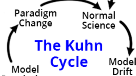 Timeline: Thomas Kuhn (1922-1996)