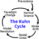 Kuhncycle basiccycle