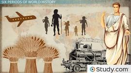 Timeline: Timeline of Exposure to Media