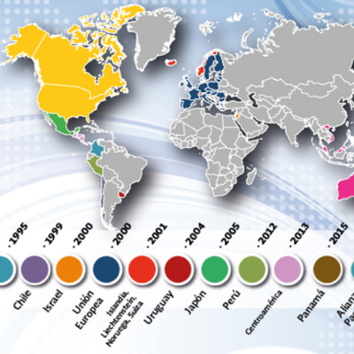 Timeline: TLC de México con otros países