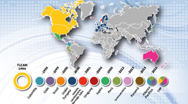 Timeline: TLC de México con otros países