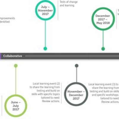 Timeline: HISTORIA DE LA WEB