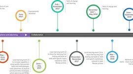 Timeline: HISTORIA DE LA WEB