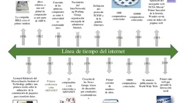 Timeline: Evolución de las sociedades  1.0 a 3.0. (Ivonne Martínez)