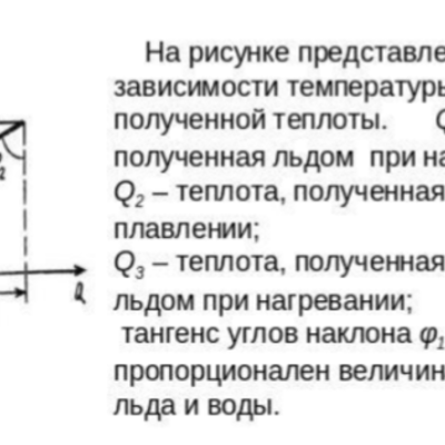 Timeline: изменение агрегатного вещества из твёрдого состояния в жидкое