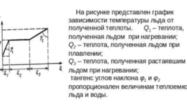 Timeline: изменение агрегатного вещества из твёрдого состояния в жидкое