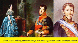 Timeline: 2º Trimestre