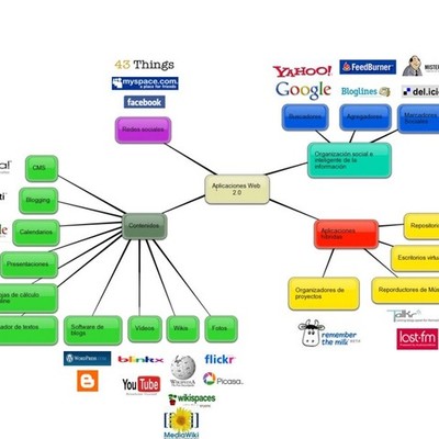 Timeline: ORGANIZACIÓN DE LA INFORMACIÓN