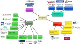 Timeline: ORGANIZACIÓN DE LA INFORMACIÓN