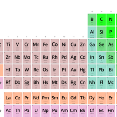Timeline: Evolucion de la tabla periodica