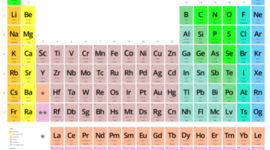 Timeline: Evolucion de la tabla periodica