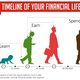 Timeline of your financial life