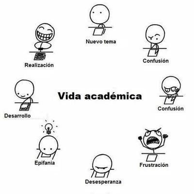 Timeline: La Meva Vida Acadèmica