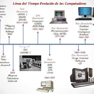 Timeline: Evolución de las computadoras