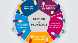 Timeline: FASES DE UN PROYECTO