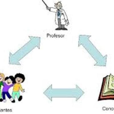 Timeline: Origen histórico del proceso Enseñanza-Aprendizaje (Yiandra y Lynn)