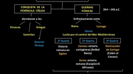 Timeline: LA EXPANSIÓN DE ROMA