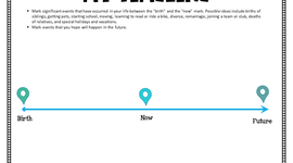 Timeline: Clara's Timeline