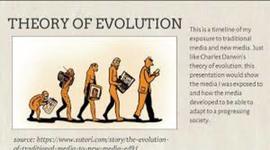 Timeline: The Evolution of Traditional to New Media