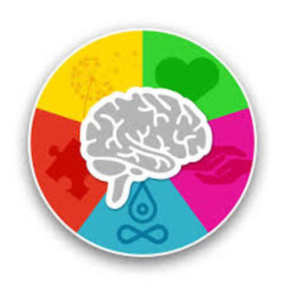 Timeline: La psicología a través del tiempo