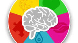 Timeline: La psicología a través del tiempo