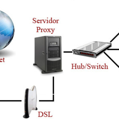 Timeline: historia de las redes informaticas