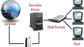 Timeline: historia de las redes informaticas