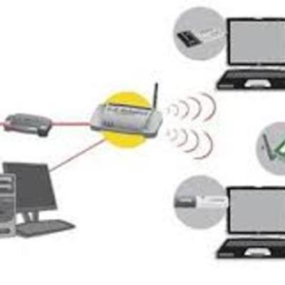 Timeline: Historia de las redes informaticas