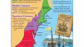 Timeline: 13 Colonies